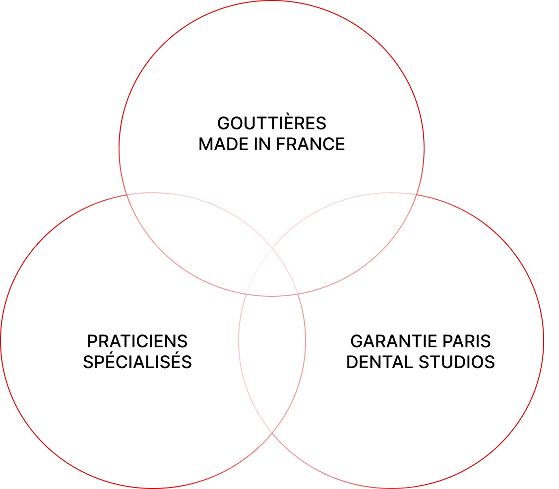 gouttières invisibles